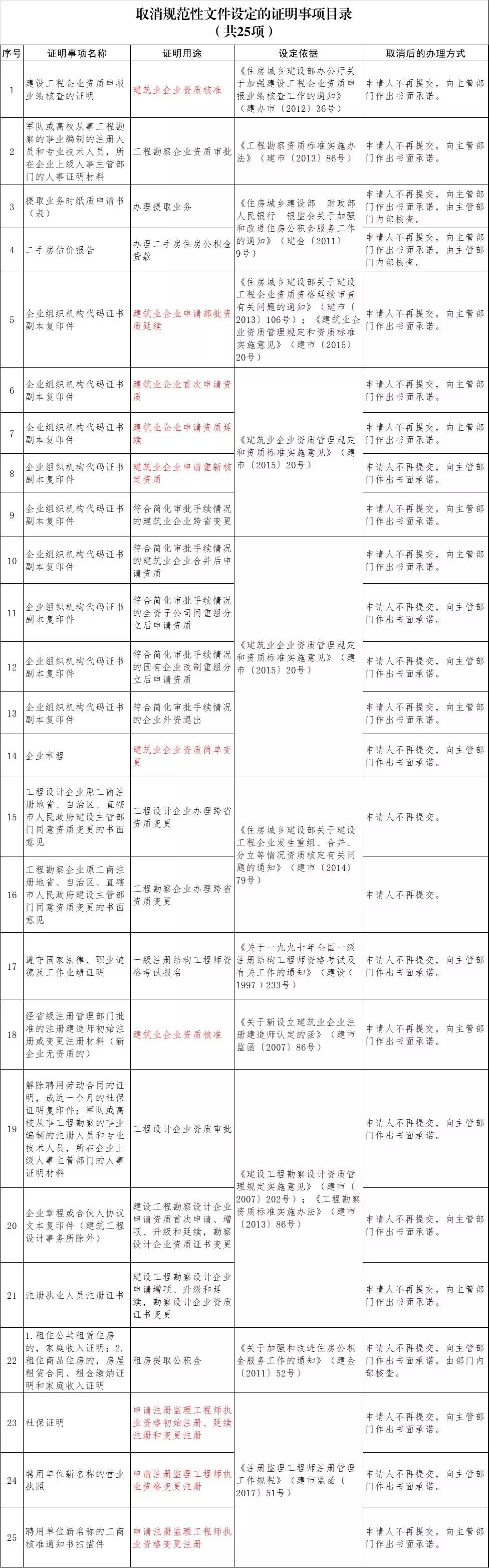 全过程工程咨询服务