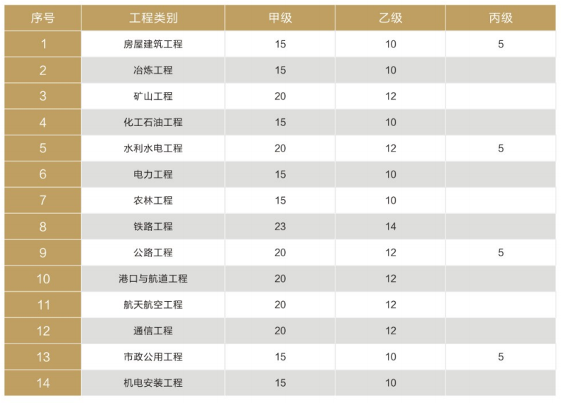 全过程工程监理企业资质相应许可的业务范围