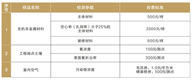 室内环境检测价格表