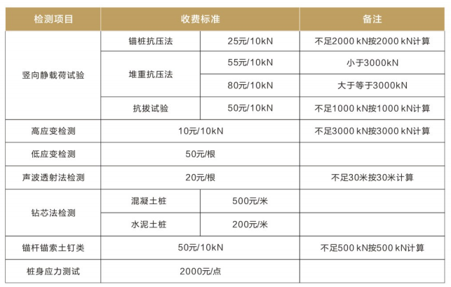 地基基础检测价格表