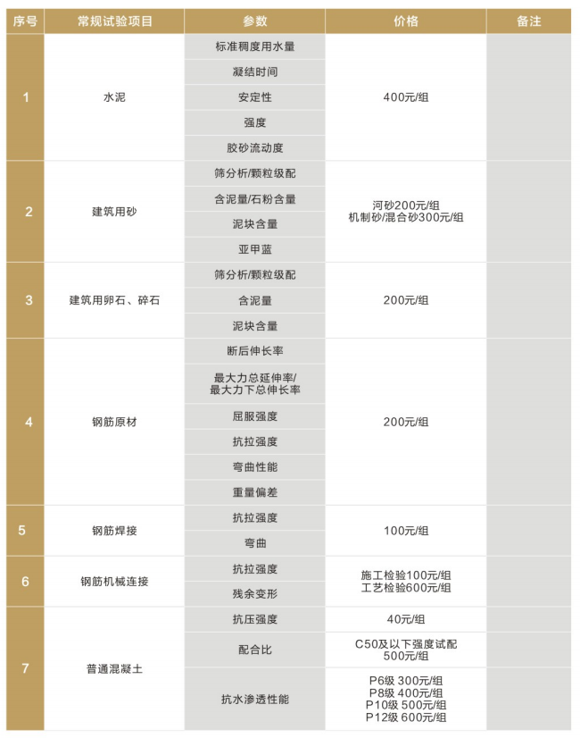 见证取样单项检测价格表