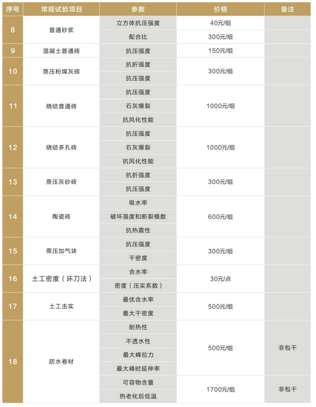 见证取样单项检测价格表