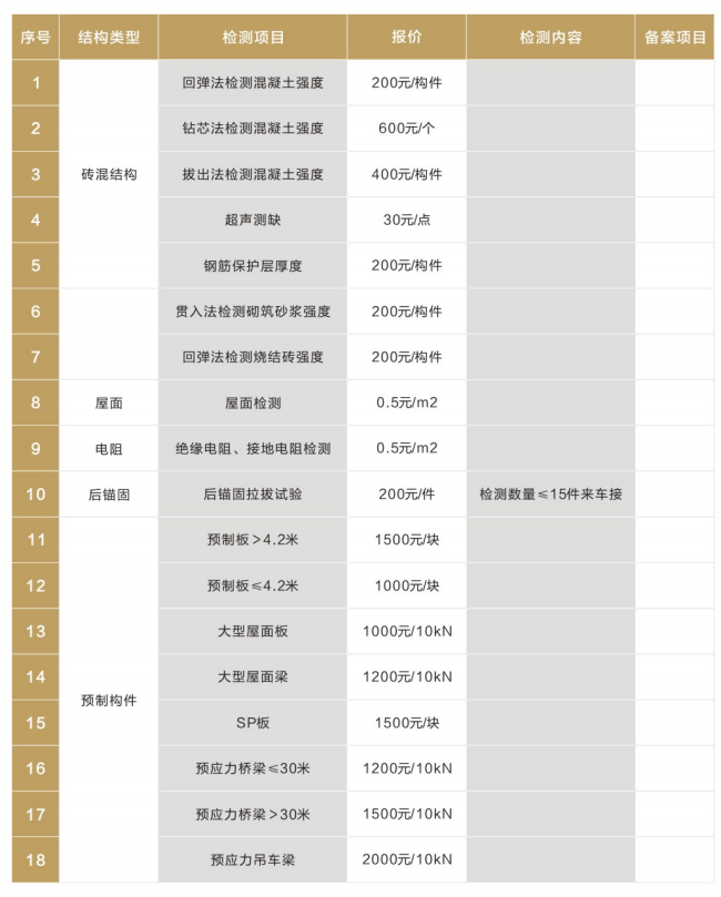 主体结构单项检测价格表