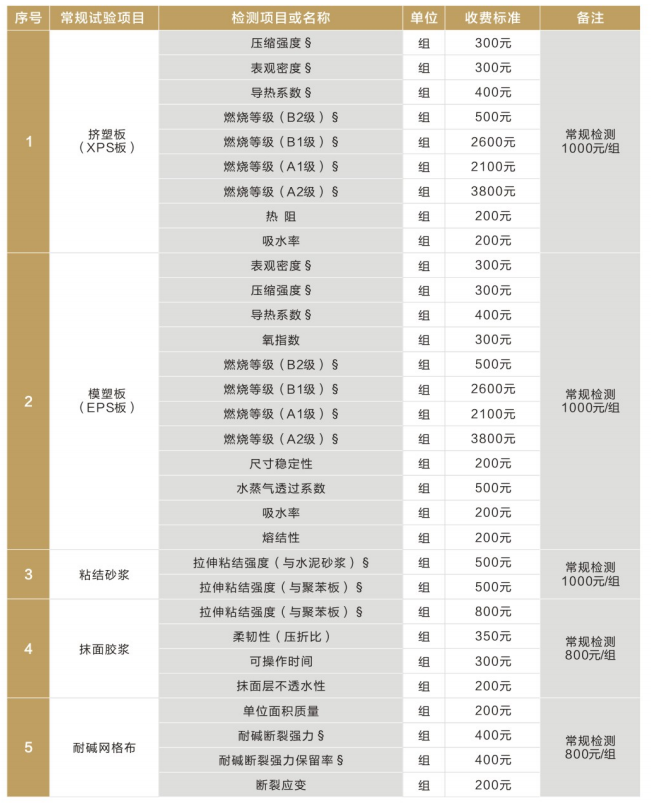 建筑节能材料价格表