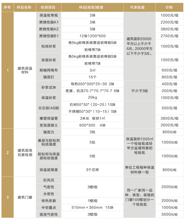 建筑节能及幕墙价格表