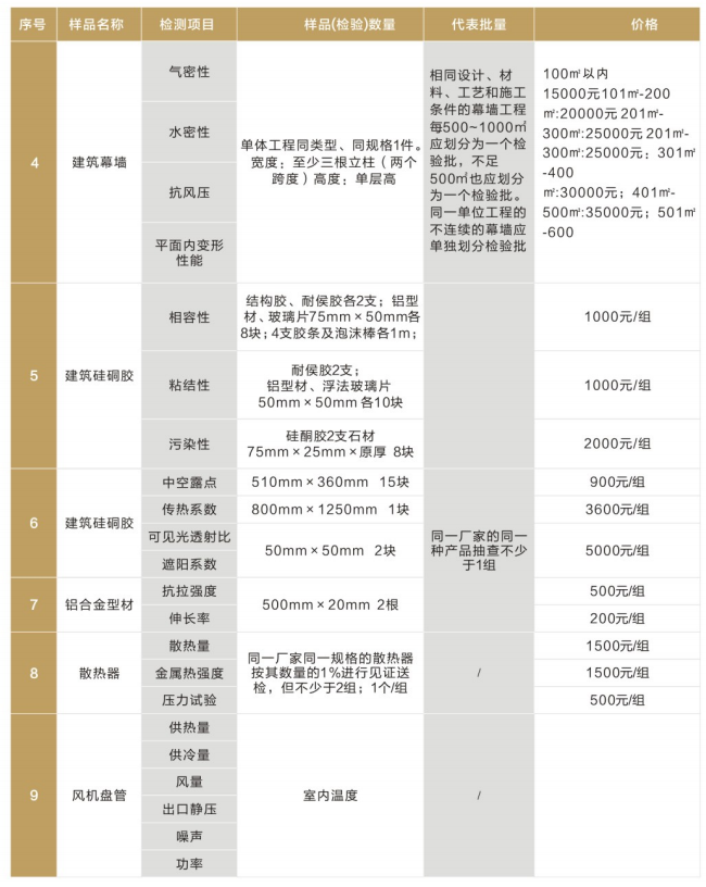 建筑节能及幕墙价格表