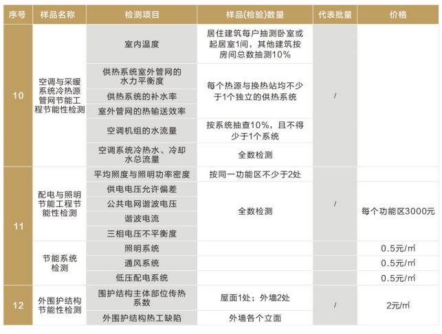 建筑节能及幕墙价格表