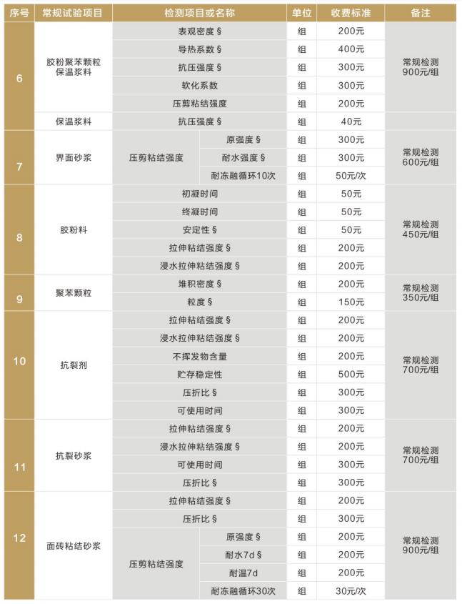 建筑节能材料价格表