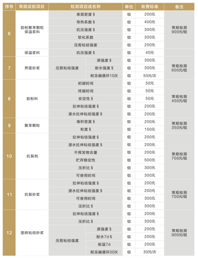 建筑节能材料价格表