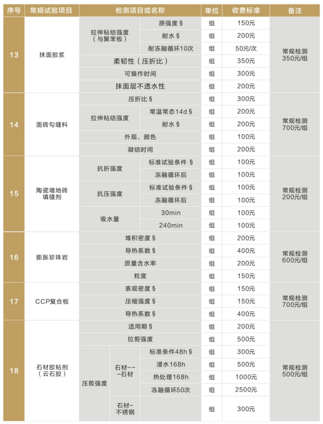 建筑节能材料价格表