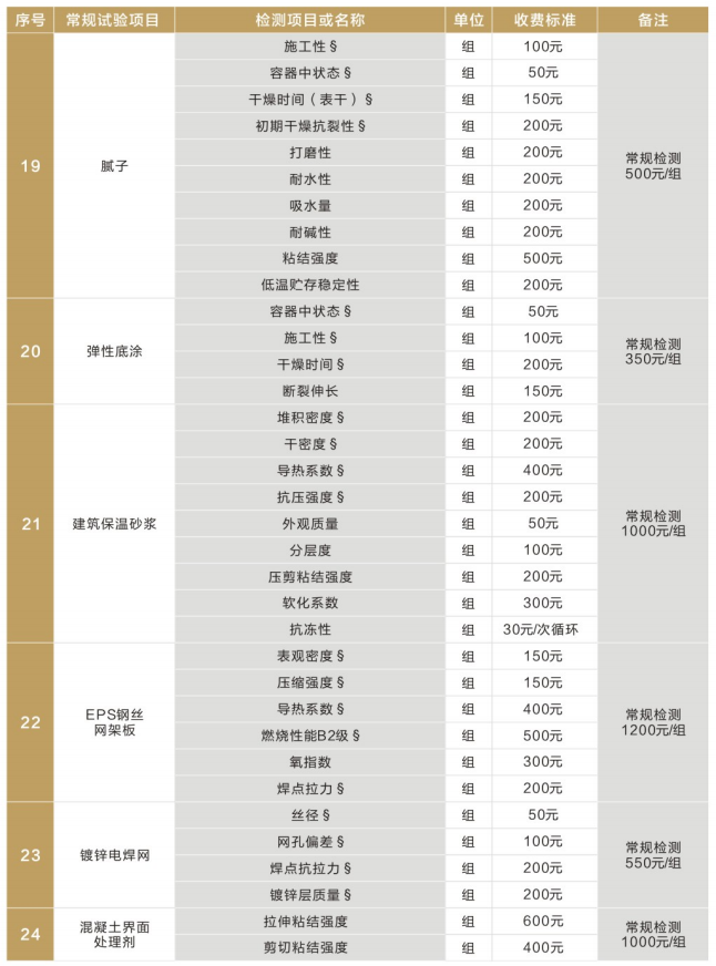 建筑节能材料价格表