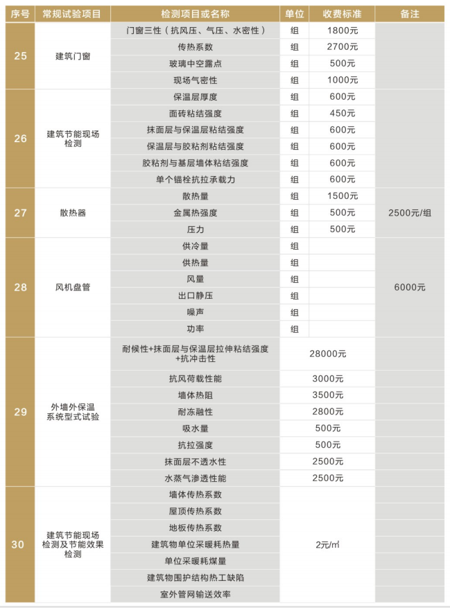 建筑节能材料价格表