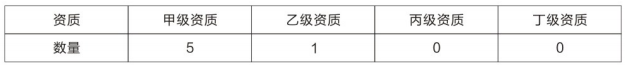 全过程工程咨询收费标准